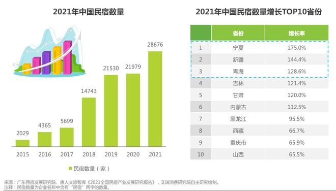 5000一夜的民宿被一抢而空，这种情况真实吗？