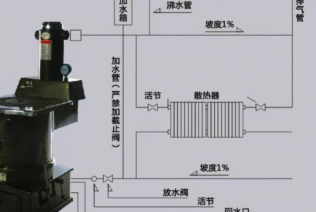 土暖气最合理安装方法