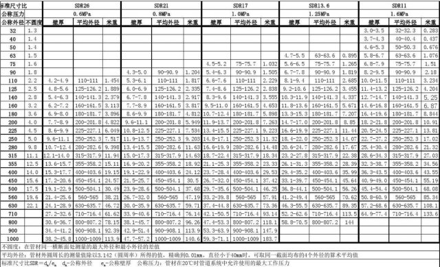 pe给水管规格型号尺寸对照表