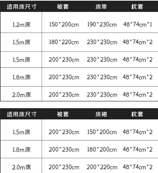 床的大小尺寸规格表