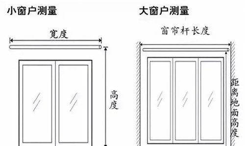 窗帘怎么算米数？购买窗帘要注意哪些细节？