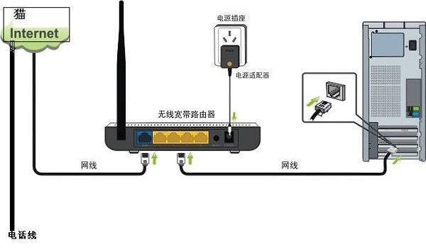 卧室再加一个路由器怎么设置