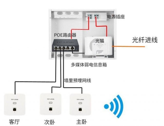 ap面板是什么意思