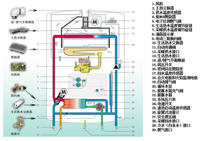 壁挂炉内部结构图详解