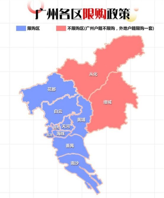 2022年广州买房放宽政策