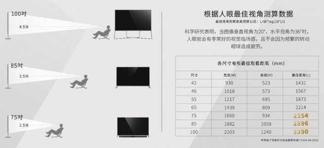 75寸电视离沙发多远