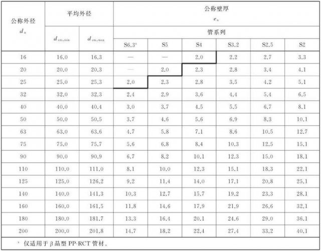 ppr管内径外径对照表