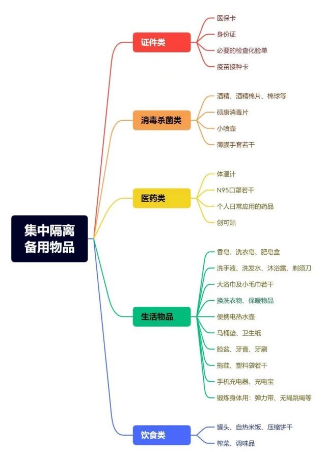 酒店隔离必备物品清单