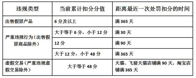 淘宝联盟入驻条件 如何加入淘宝联盟