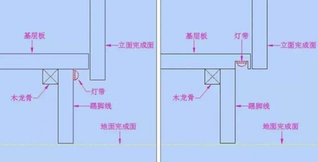 木工隐形门的做法图纸