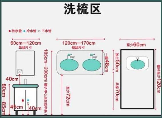 家装水电高度和位置 水电定位所有尺寸高度是多少