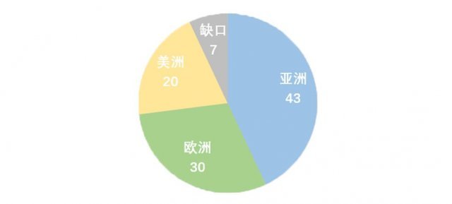 室内软装设计有前途吗