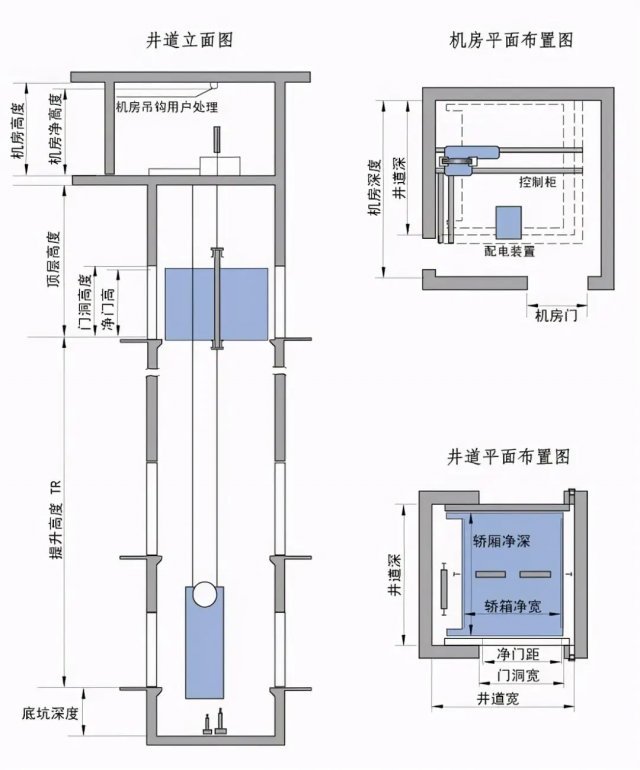 电梯冲顶和电梯下坠哪个严重