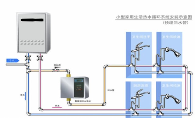 家装循环水怎么做