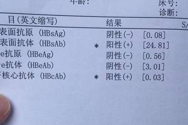 阳性是什么意思 化验单呈阳性是好还是不好