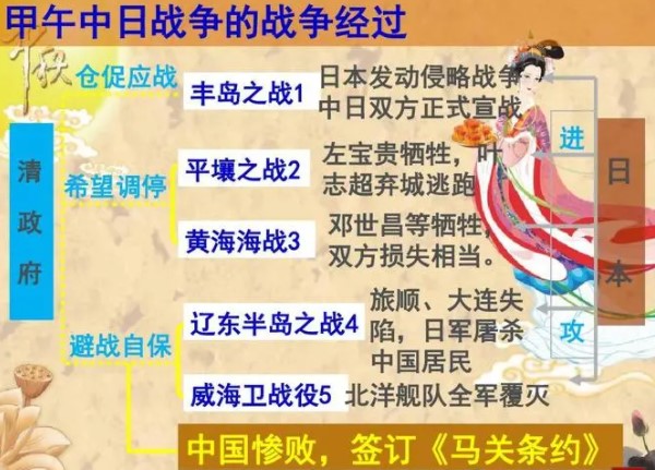 ​初二历史怎么学才能提高成绩