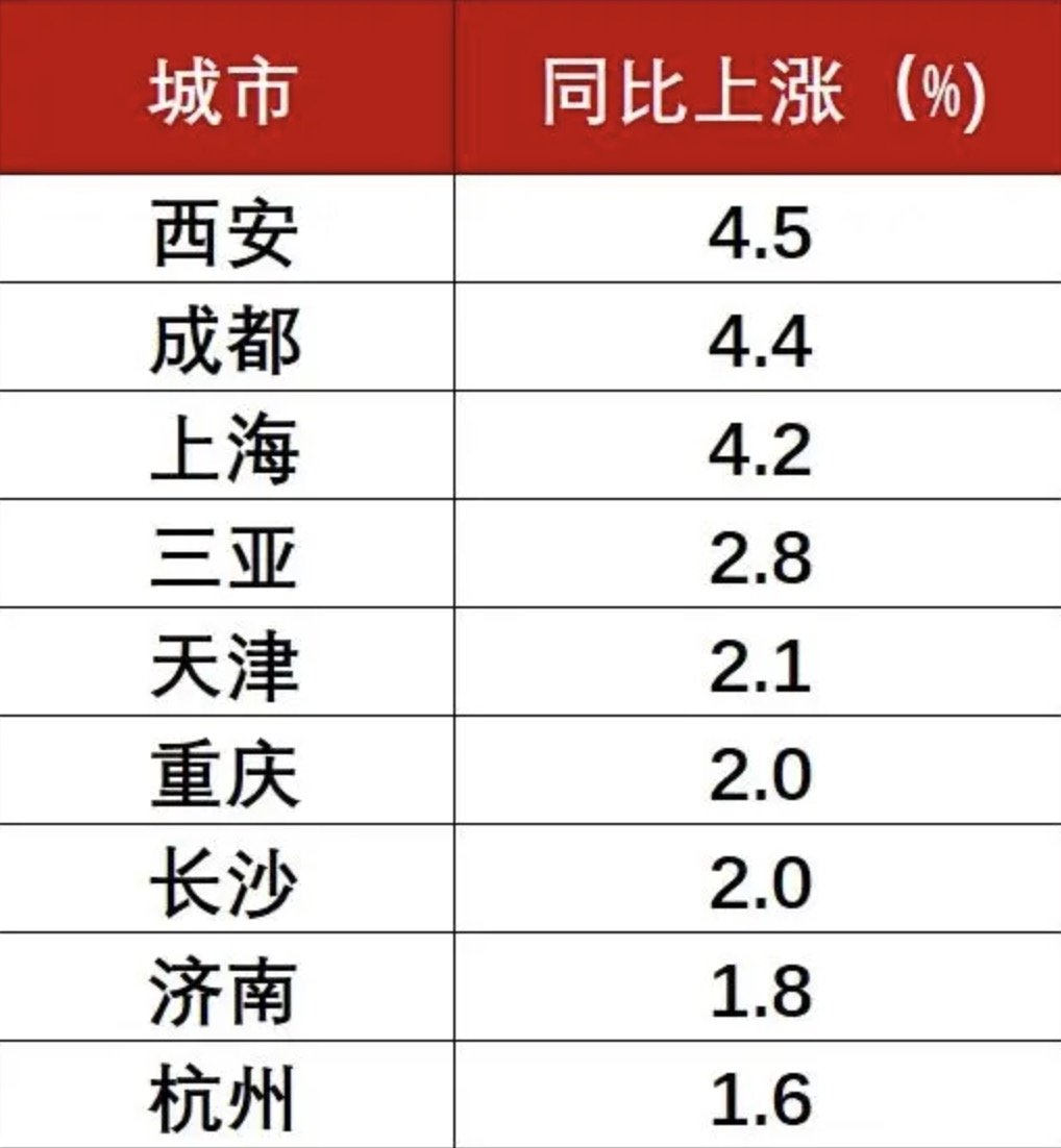 53城房价跌回一年前 房地产市场的转型挑战